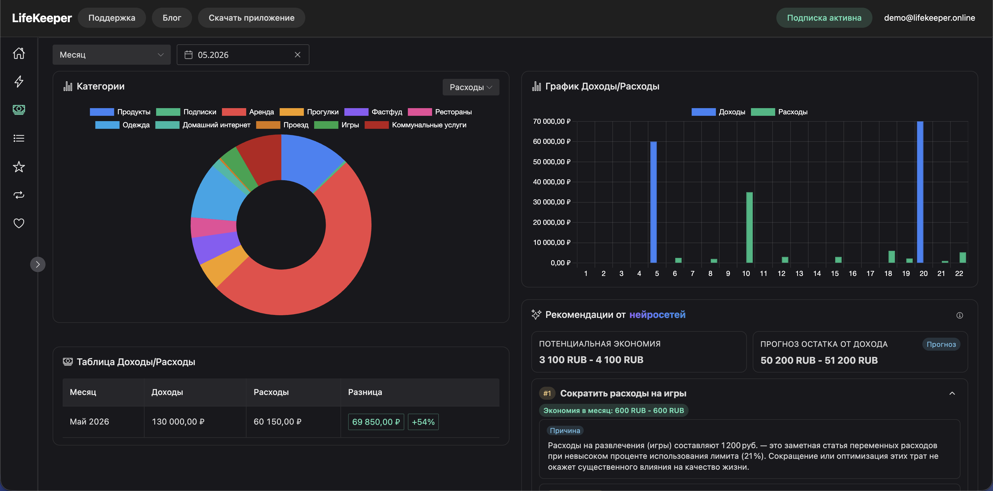 Статистика финансов LifeKeeper