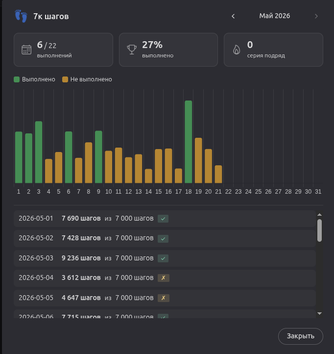 Статистика привычки в LifeKeeper