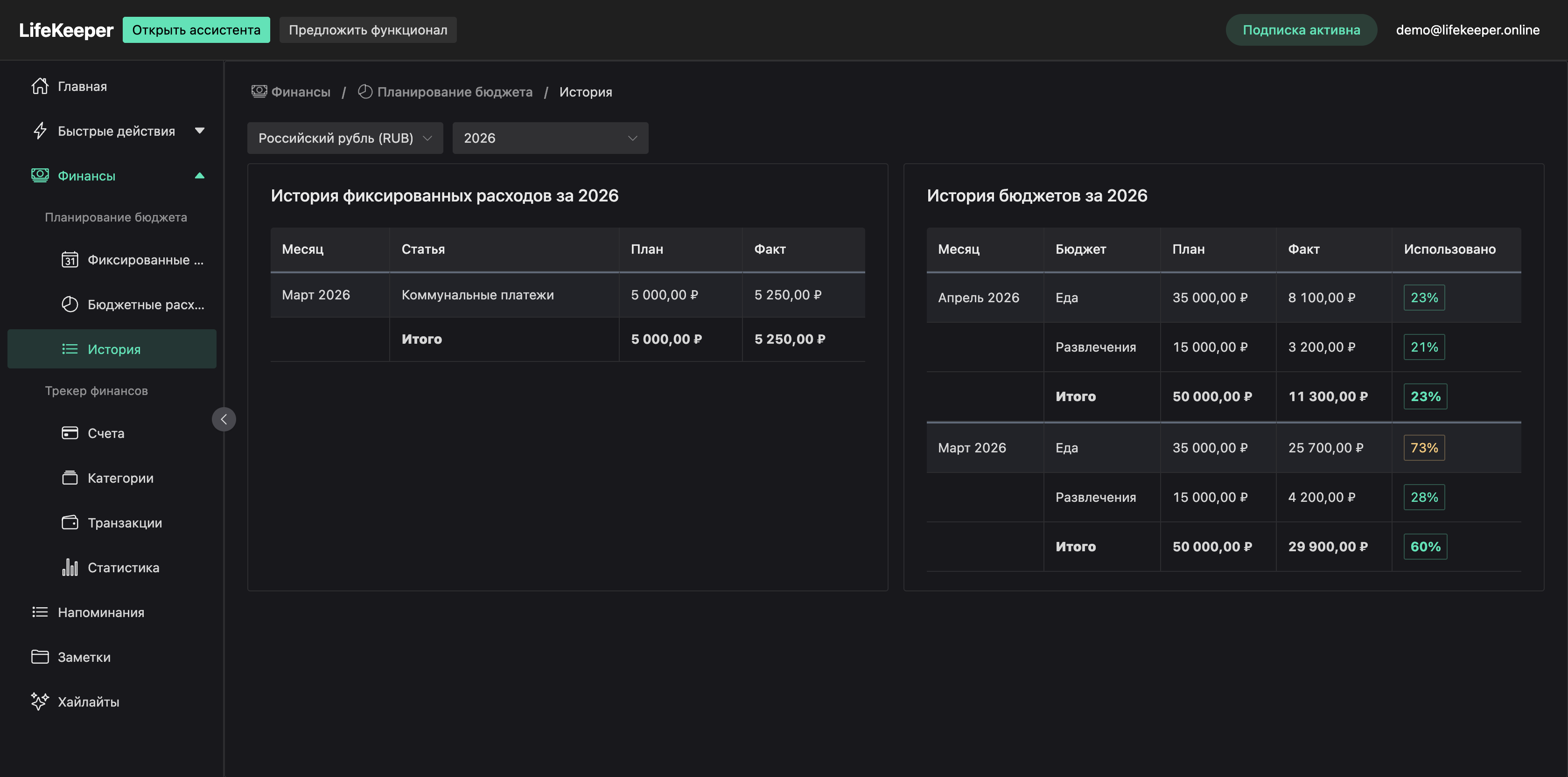 История планирования бюджета