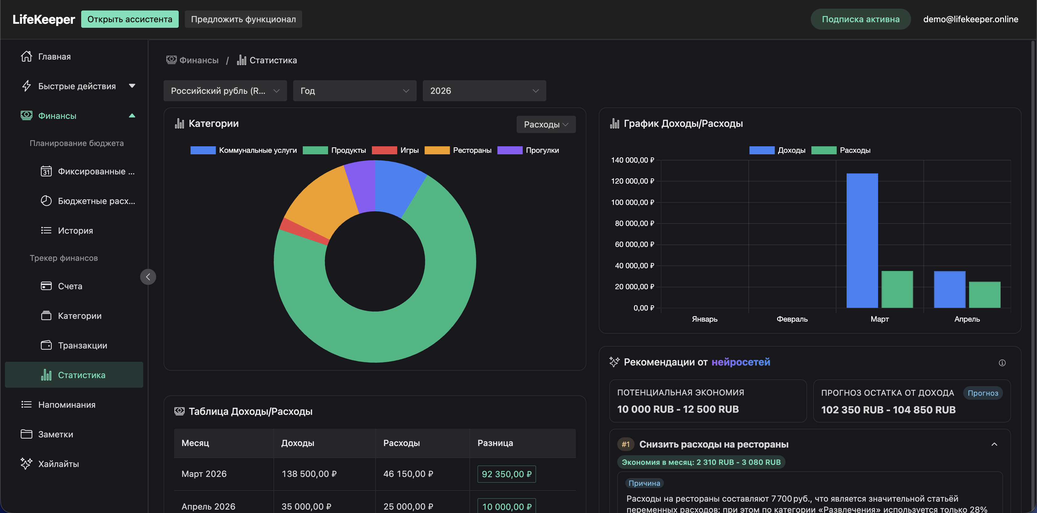 Статистика финансов